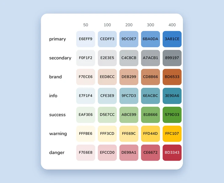 Escala de colores del sistema de diseño Nubix: primary, secondary, brand, info, success, warning y danger, con su valor