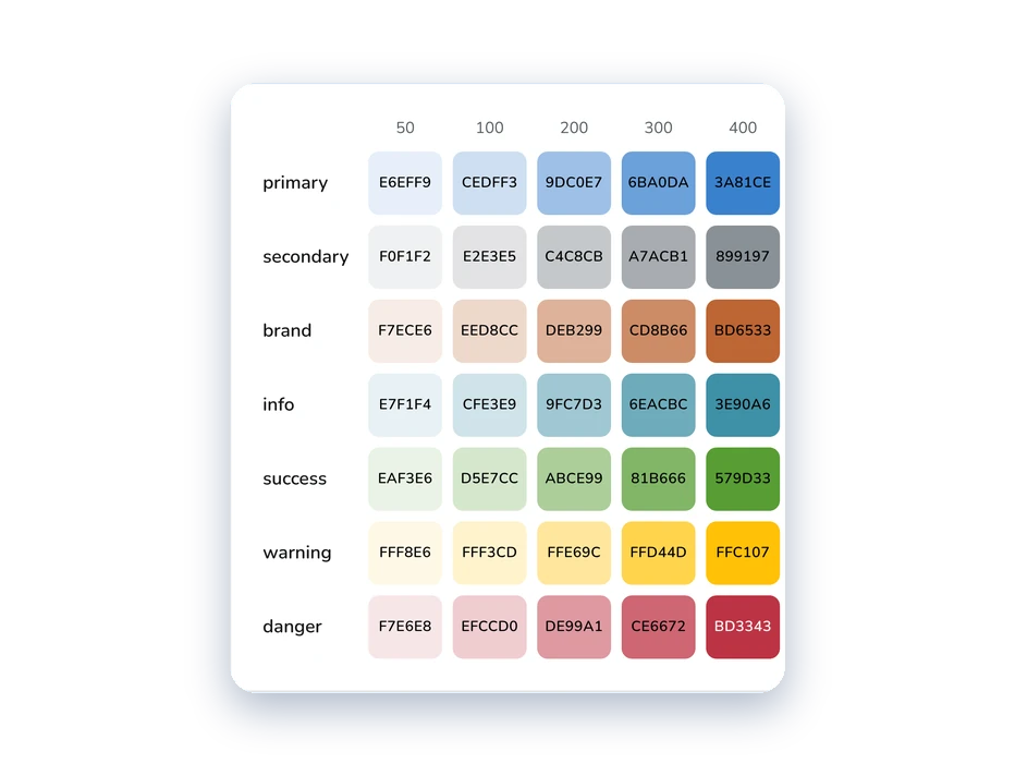 Paleta de colores del sistema Nubix: las familias primary, secondary, brand, info, success, warning y danger, con sus códigos hexadecimales